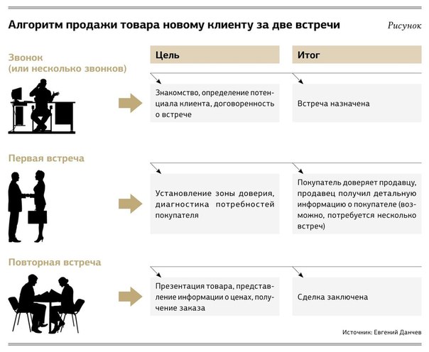 http://www.tradeconnect.ru/image/article/1/5/2/1152.jpeg