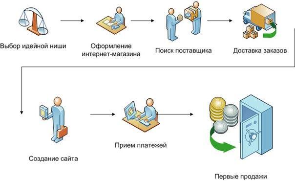 http://www.tradeconnect.ru/image/article/4/2/0/1420.jpeg